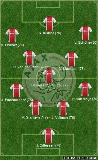 AFC Ajax 4-3-3 football formation