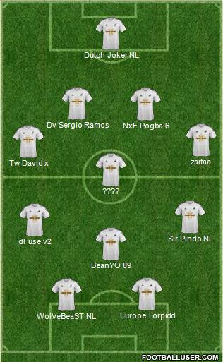 Swansea City 4-4-2 football formation