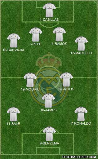 Real Madrid C.F. 4-2-3-1 football formation