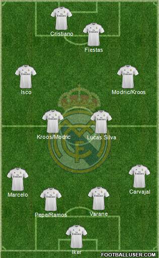 Real Madrid C.F. 4-4-2 football formation