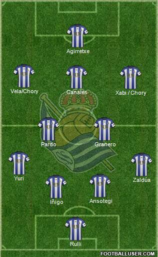Real Sociedad S.A.D. 4-1-3-2 football formation
