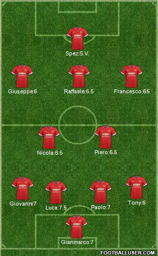 Manchester United 4-5-1 football formation