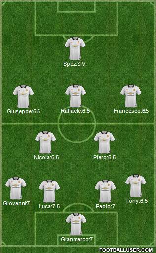 Manchester United 5-3-2 football formation