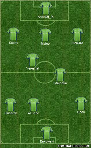 Seattle Sounders FC 4-2-3-1 football formation