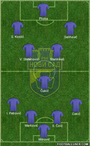 RFK Novi Sad 4-1-4-1 football formation