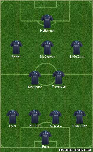 Dundee 4-2-3-1 football formation