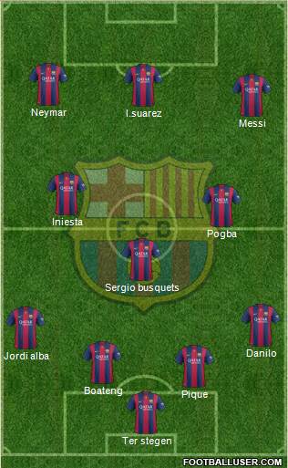 F.C. Barcelona 4-3-2-1 football formation