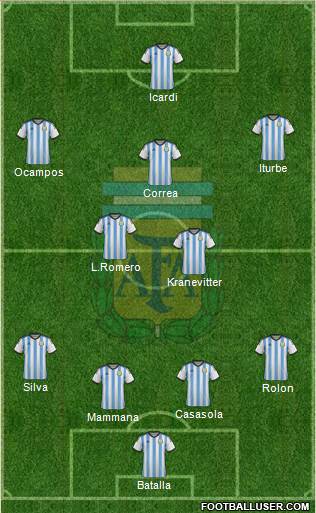 Argentina 4-3-3 football formation