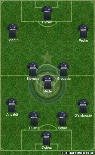 F.C. Internazionale 4-3-3 football formation