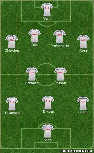 Tottenham Hotspur 4-4-1-1 football formation