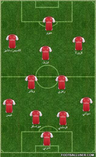 Arsenal 3-5-1-1 football formation