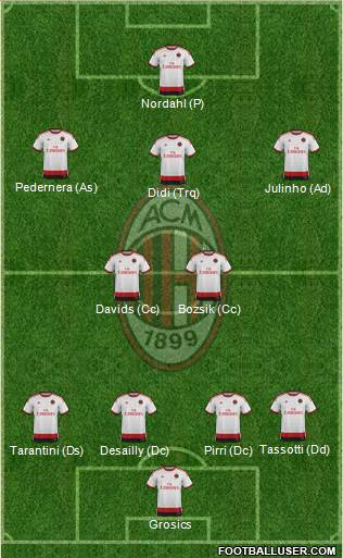 A.C. Milan 4-2-3-1 football formation