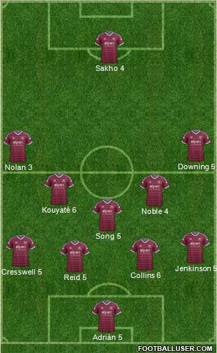 West Ham United 4-1-4-1 football formation