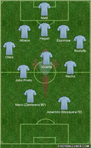 R.C. Celta S.A.D. 5-3-2 football formation