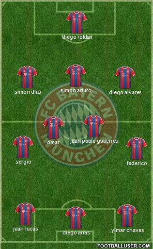 FC Bayern München 3-4-3 football formation