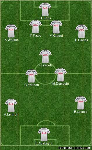 Tottenham Hotspur 4-3-3 football formation