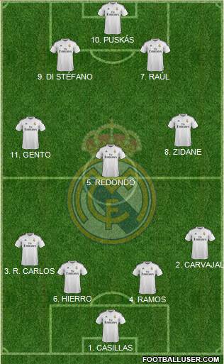 Real Madrid C.F. 4-3-3 football formation