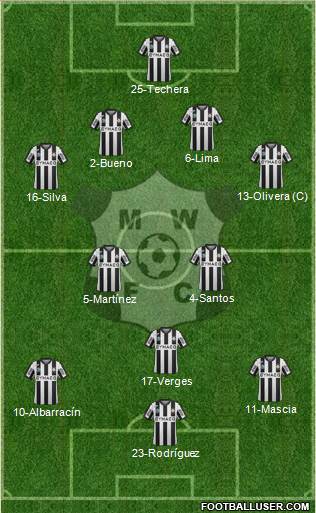 Montevideo Wanderers Fútbol Club 4-5-1 football formation