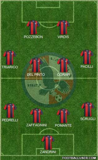 L'Aquila 4-4-2 football formation