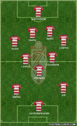 Granada C.F. 4-3-3 football formation