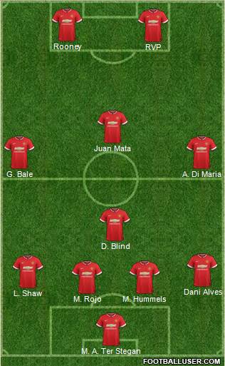 Manchester United 4-1-3-2 football formation