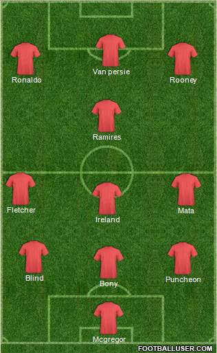 Manchester United 3-5-2 football formation