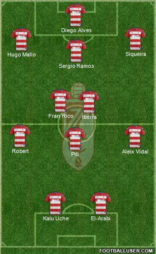 Granada C.F. 3-5-2 football formation