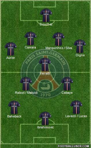 Paris Saint-Germain 4-3-3 football formation