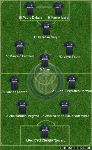 F.C. Internazionale 4-3-1-2 football formation