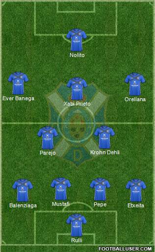 C.D. Tenerife S.A.D. 4-5-1 football formation