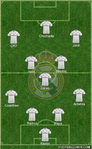 Real Madrid C.F. 4-3-3 football formation