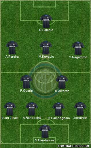 F.C. Internazionale 5-3-2 football formation