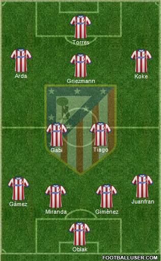 C. Atlético Madrid S.A.D. 4-2-2-2 football formation