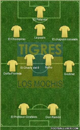 Club Tigres B 3-4-3 football formation