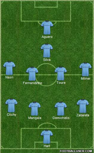 Manchester City 4-1-4-1 football formation