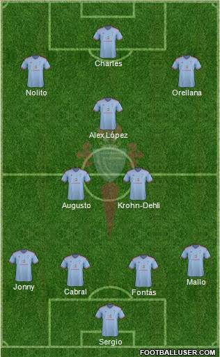 R.C. Celta S.A.D. football formation