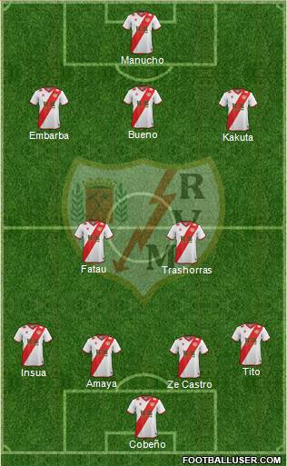 Rayo Vallecano de Madrid S.A.D. 4-2-4 football formation