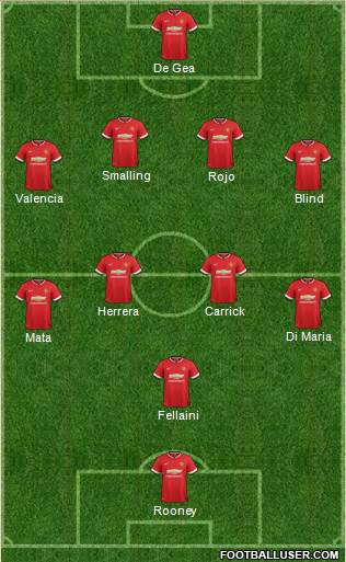 Manchester United 4-5-1 football formation