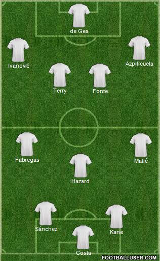 Champions League Team 4-3-3 football formation