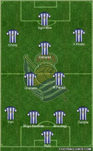 Real Sociedad S.A.D. 4-2-3-1 football formation