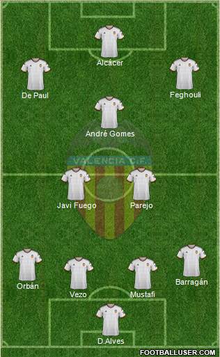 Valencia C.F., S.A.D. 4-2-4 football formation