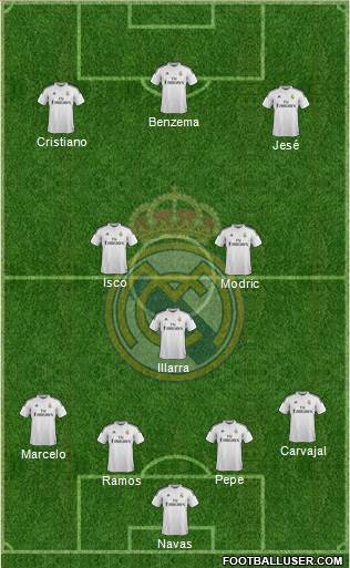 Real Madrid C.F. 4-3-3 football formation