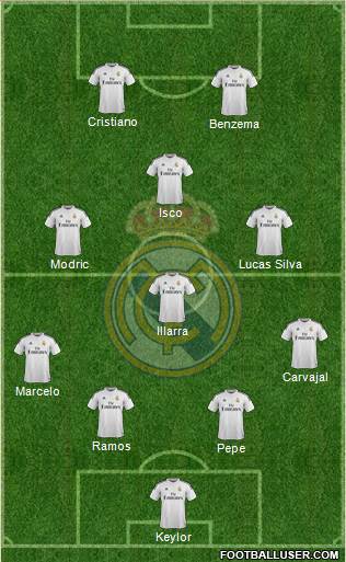 Real Madrid C.F. 4-4-2 football formation