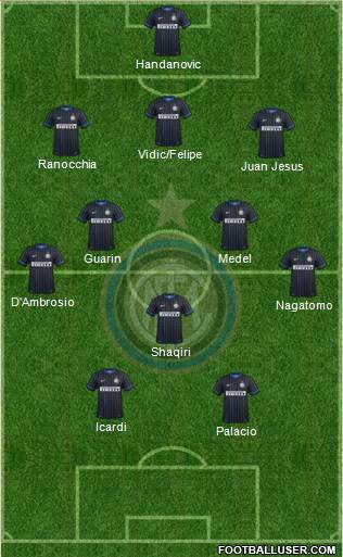 F.C. Internazionale 3-4-1-2 football formation