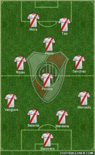 River Plate 4-2-2-2 football formation