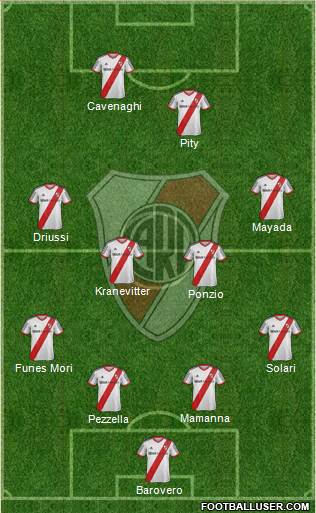 River Plate 4-4-2 football formation