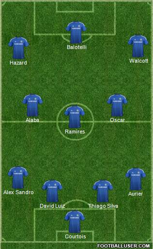 Chelsea 4-1-2-3 football formation