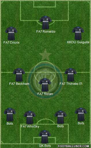 F.C. Internazionale 4-3-3 football formation