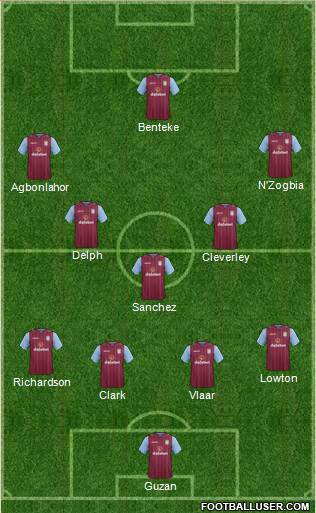 Aston Villa 4-1-2-3 football formation