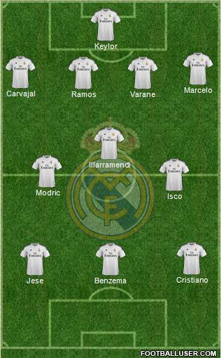 Real Madrid C.F. 4-3-3 football formation